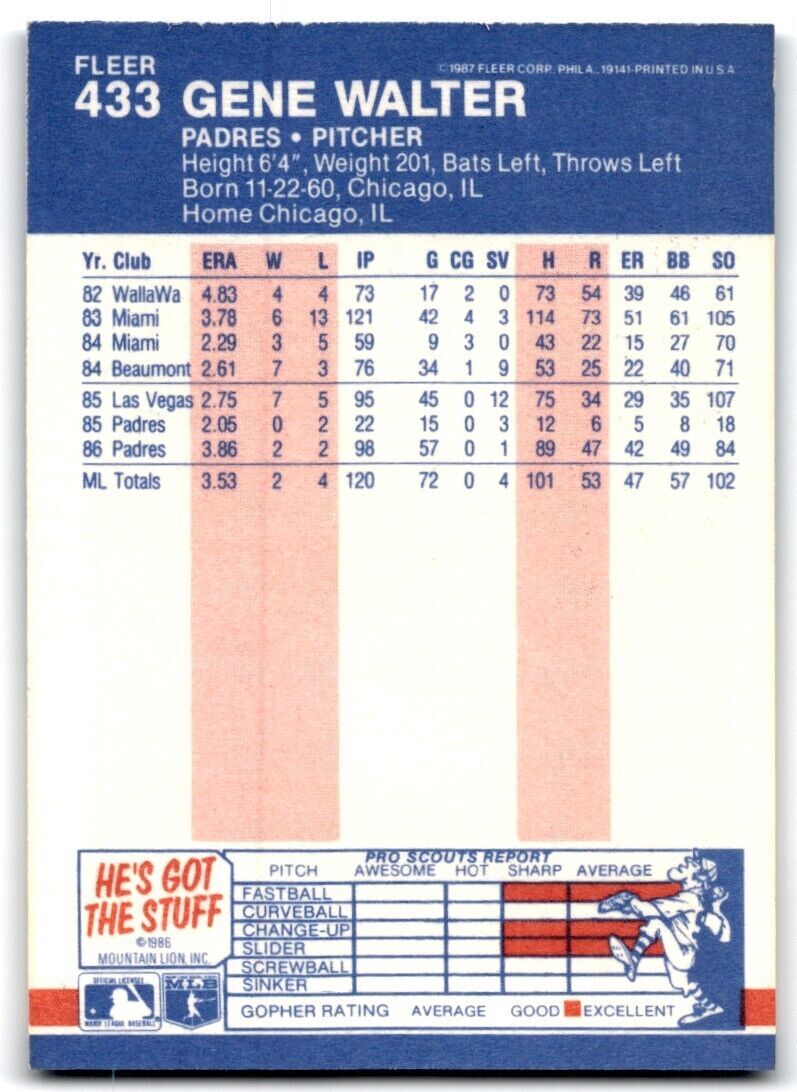 1987 Fleer Gene Walter San Diego Padres #433