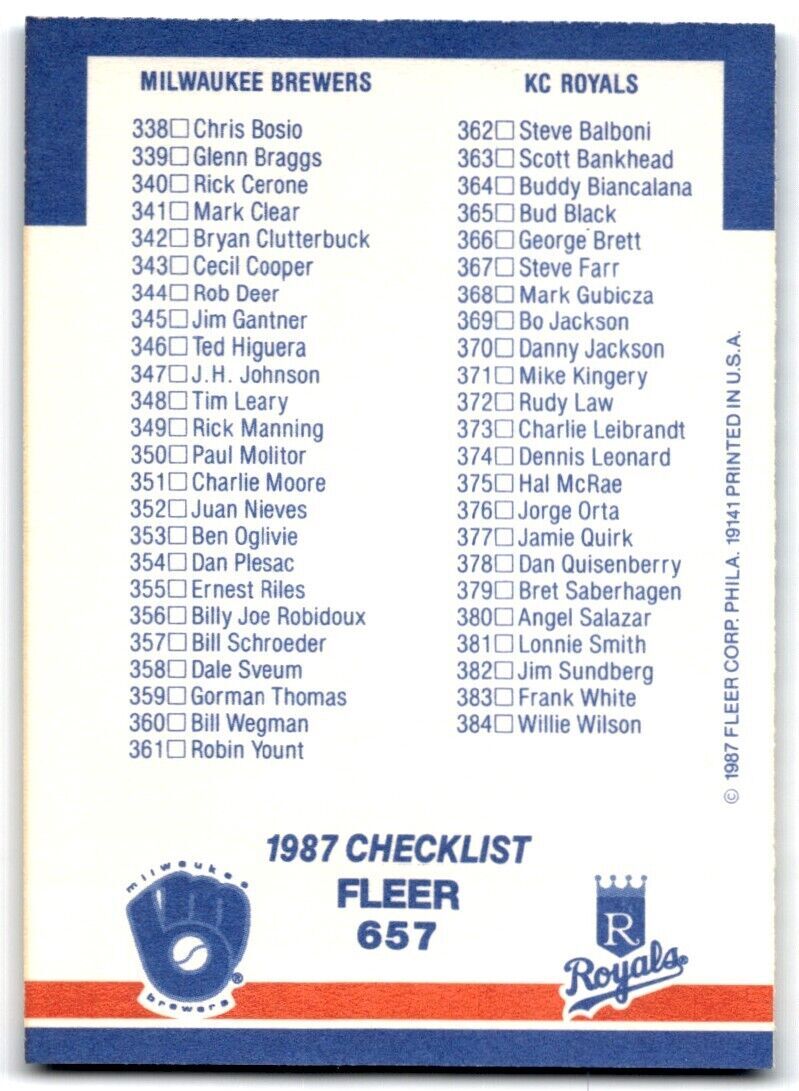 1987 Fleer Checklist: Cardinals/Expos/Brewers/Royals St. Louis