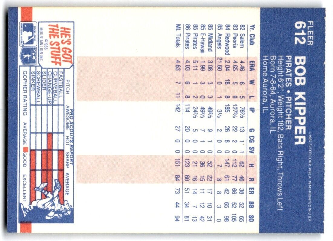 1987 Fleer Bob Kipper Pittsburgh Pirates #612
