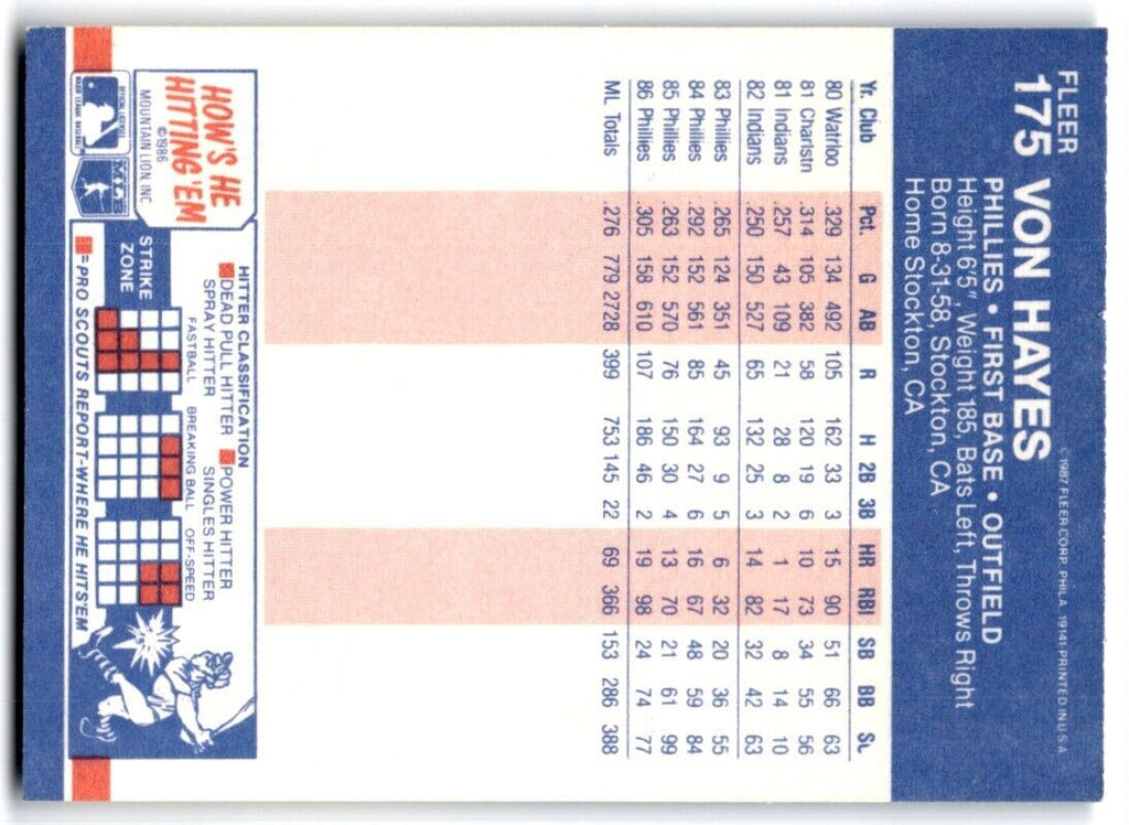 1987 Fleer Von Hayes Philadelphia Phillies #175