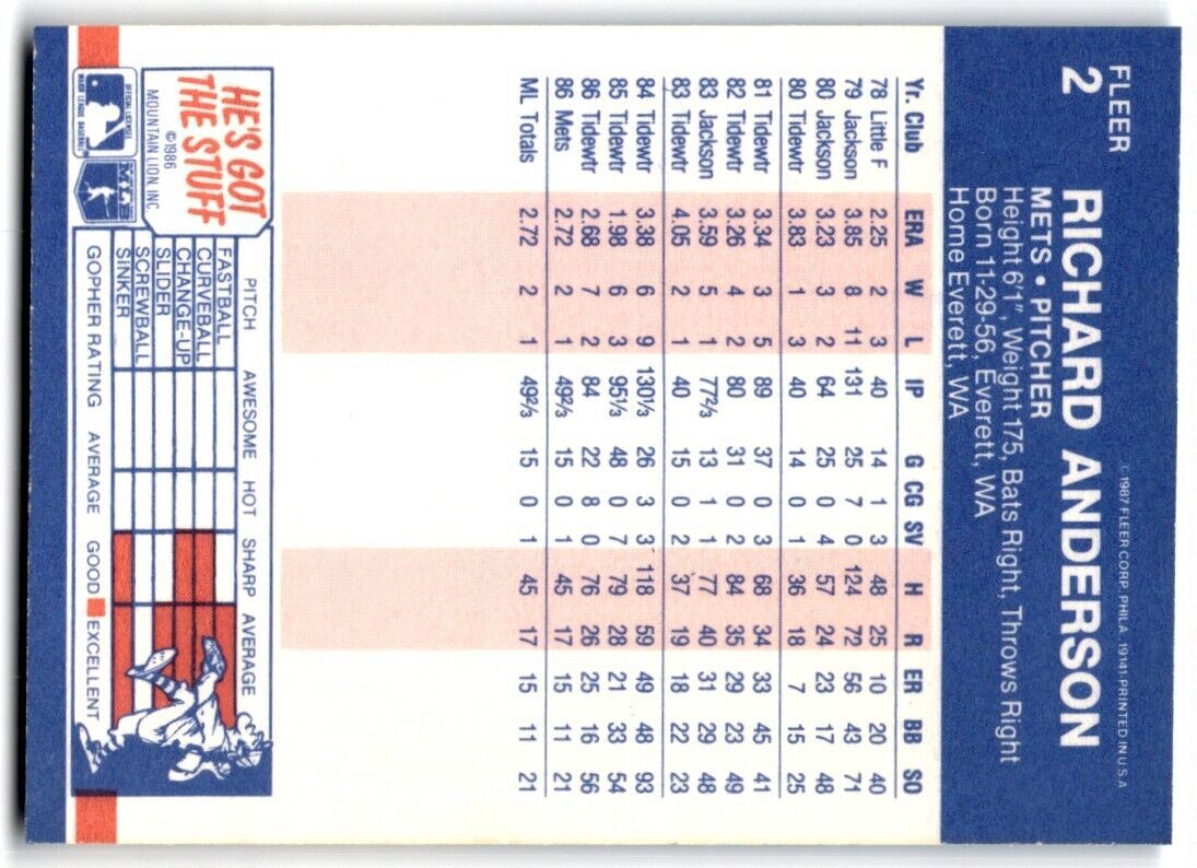1987 Fleer Richard Anderson Rookie New York Mets #2