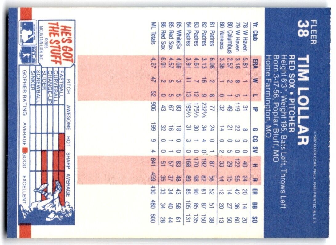 1987 Fleer Tim Lollar Boston Red Sox #38