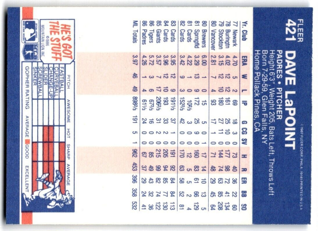 1987 Fleer Dave LaPoint San Diego Padres #421