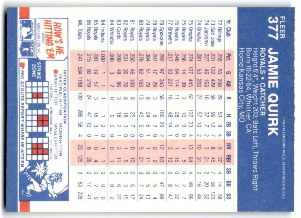 1987 Fleer Jamie Quirk . Kansas City Royals #377