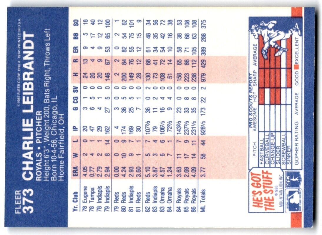 1987 Fleer Charlie Leibrandt p Kansas City Royals #373