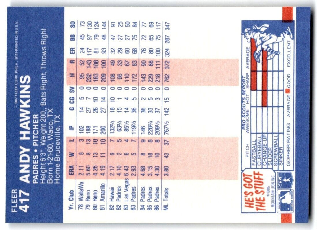1987 Fleer Andy Hawkins p San Diego Padres #417
