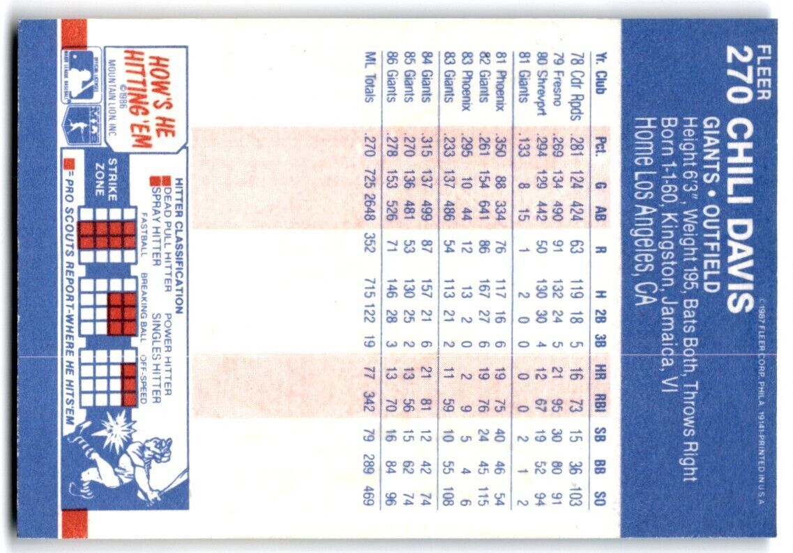 1987 Fleer Chili Davis of San Francisco Giants #270
