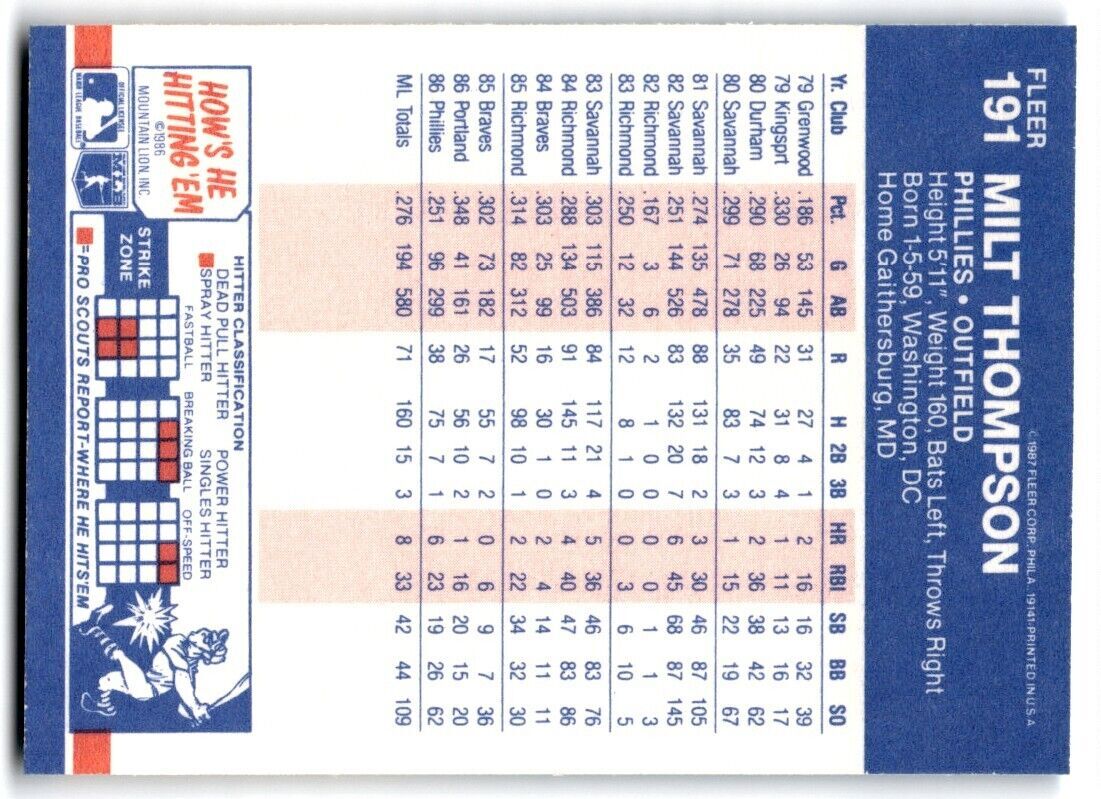 1987 Fleer Milt Thompson Philadelphia Phillies #191