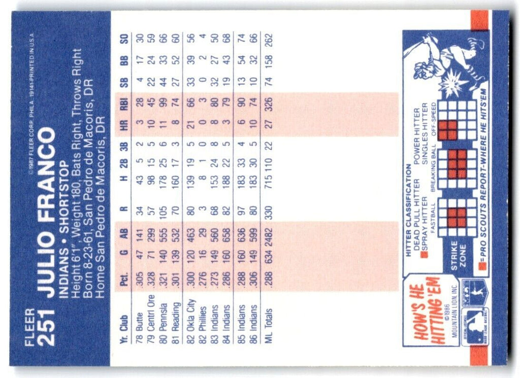 1987 Fleer Julio Franco Cleveland Indians #251
