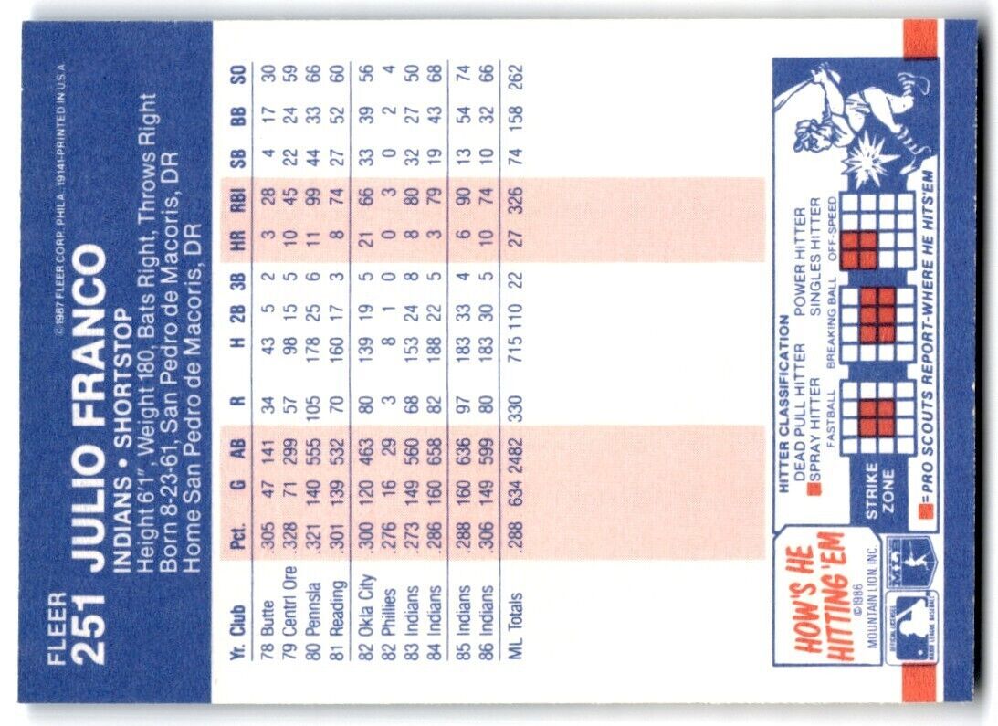 1987 Fleer Julio Franco Cleveland Indians #251