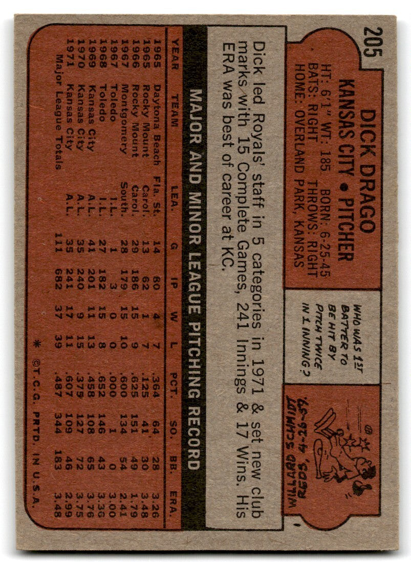 1972 Topps Dick Drago 1 Kansas City Royals #205