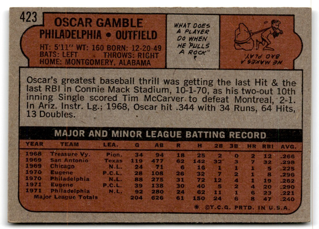 1972 Topps Oscar Gamble Philadelphia Phillies #423