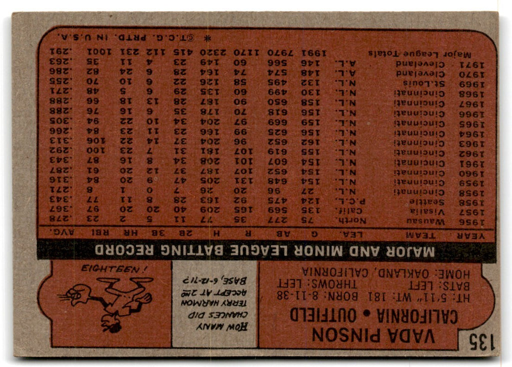 1972 Topps Vada Pinson of California Angels #135