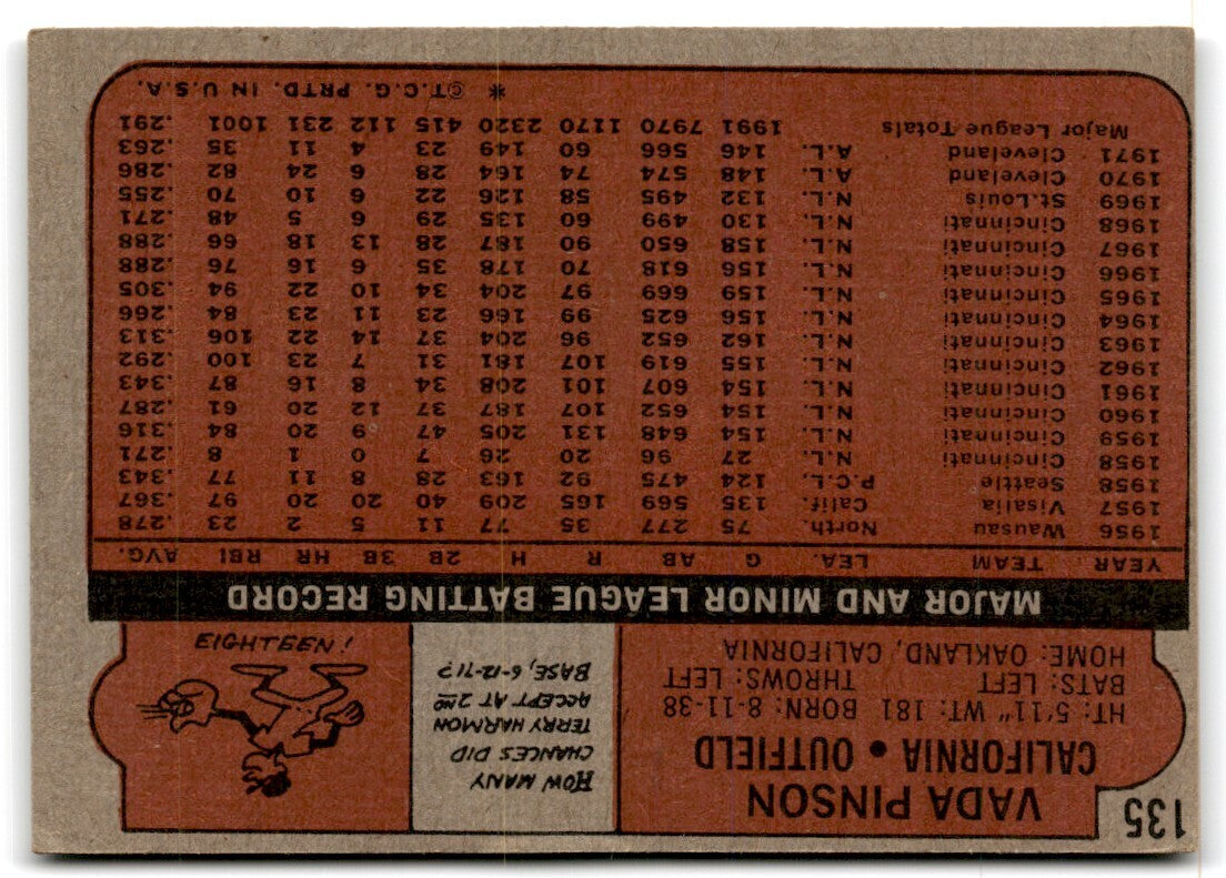 1972 Topps Vada Pinson of California Angels #135