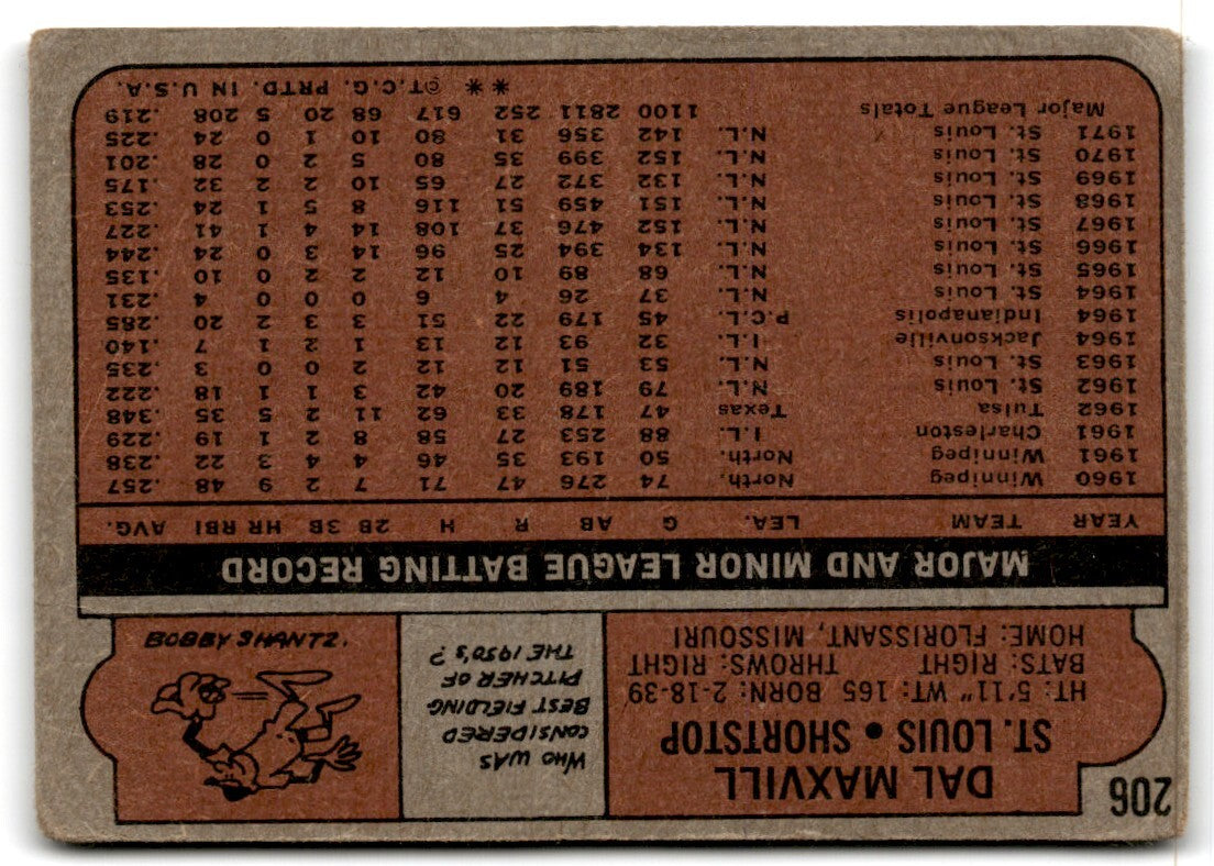 1972 Topps Dal Maxvill St. Louis Cardinals #206