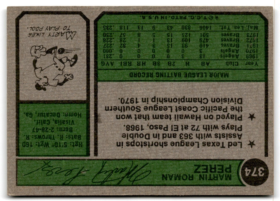 1974 Topps Marty Perez Atlanta Braves #374