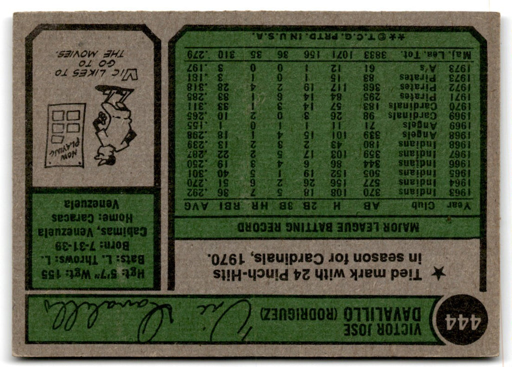 1974 Topps Vic Davalillo Oakland Athletics #444