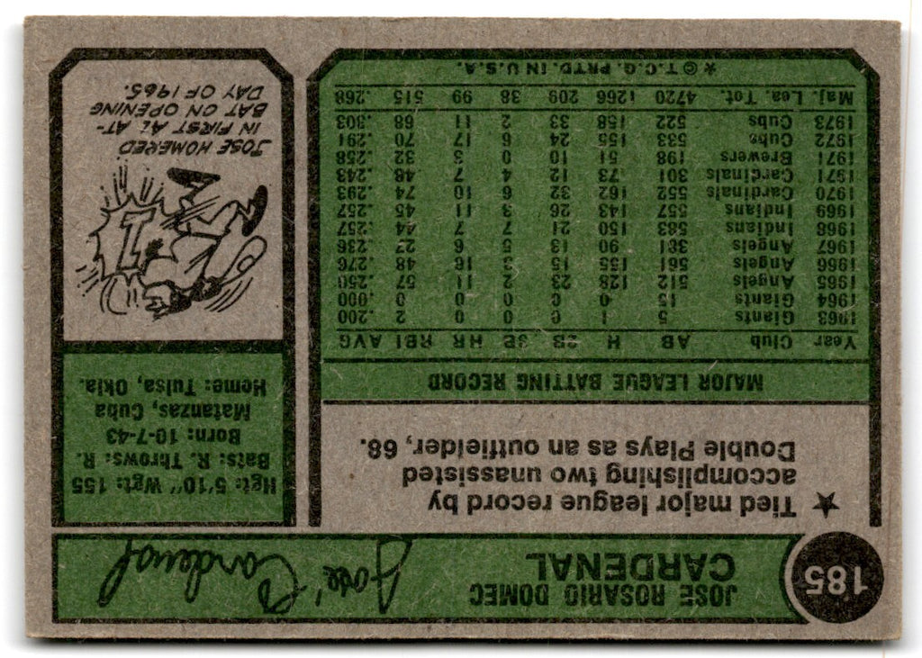1974 Topps Jose Cardenal Chicago Cubs #185