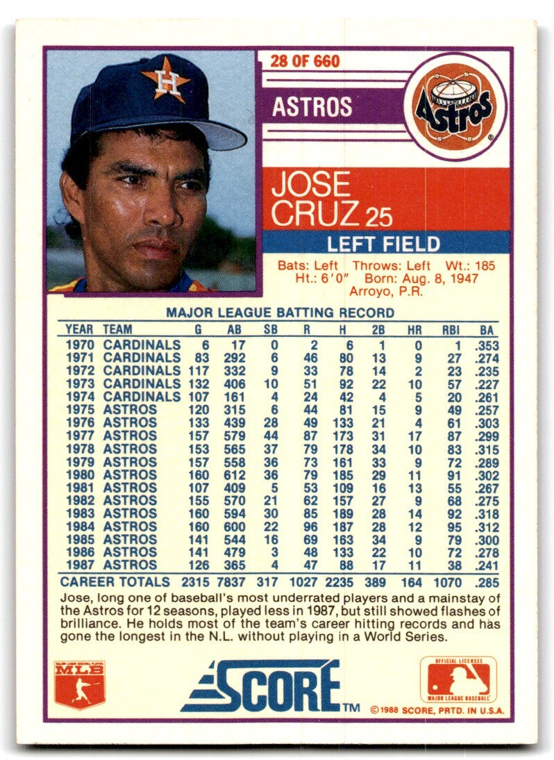 1988 Score Jose Cruz Houston Astros #28