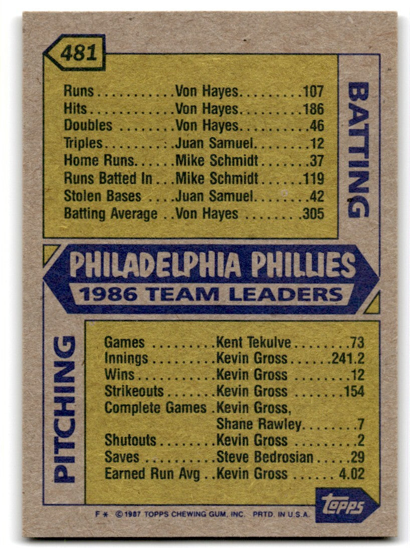 1987 Topps Phillies Leaders - Glenn Wilson/Juan Samuel/Von Hayes a Philadelphia