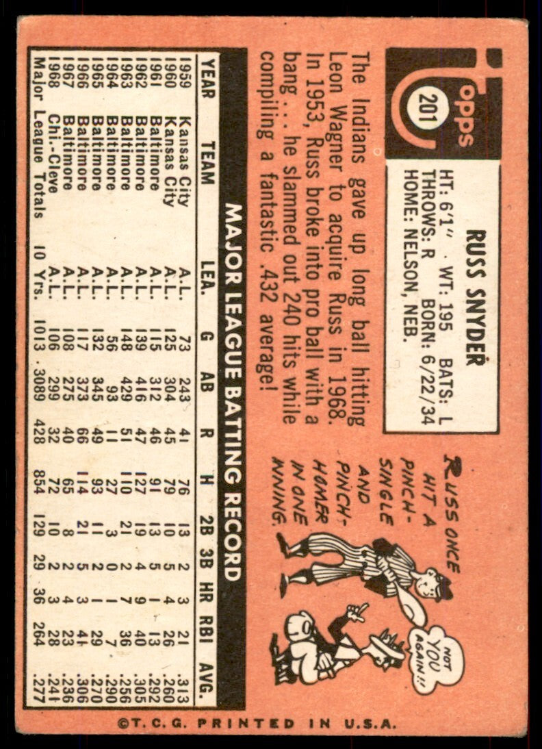 1969 Topps Russ Snyder Cleveland Indians #201