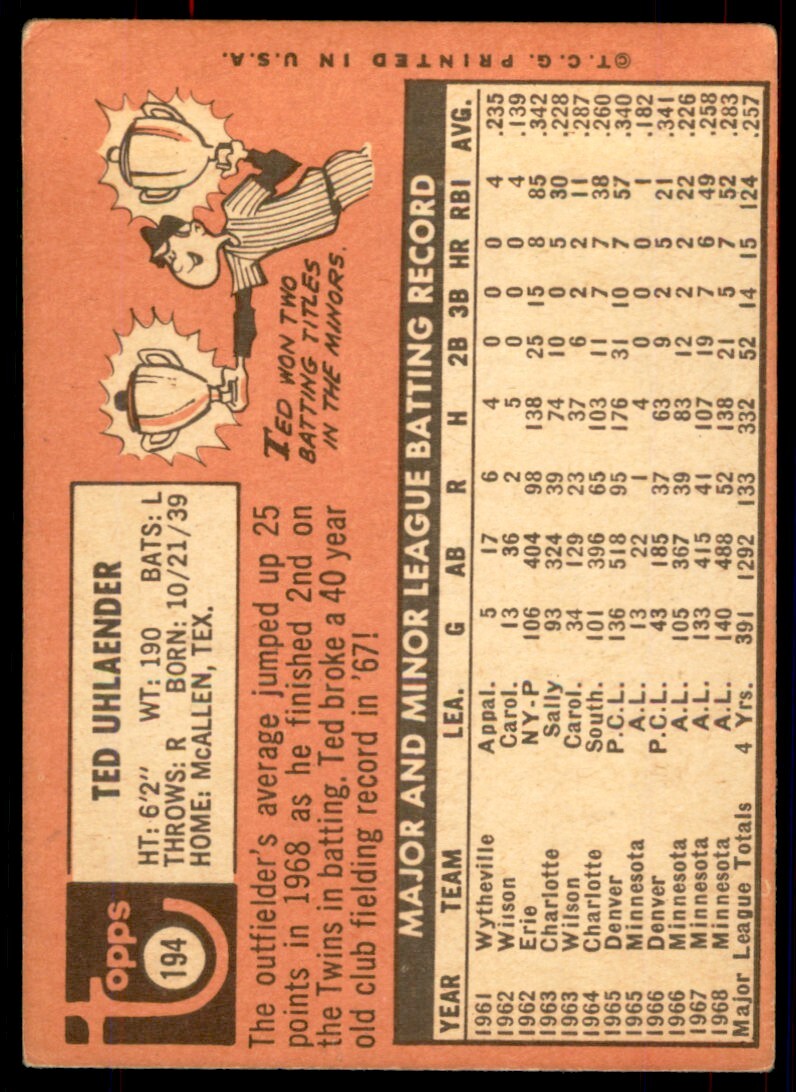 1969 Topps Ted Uhlaender Minnesota Twins #194