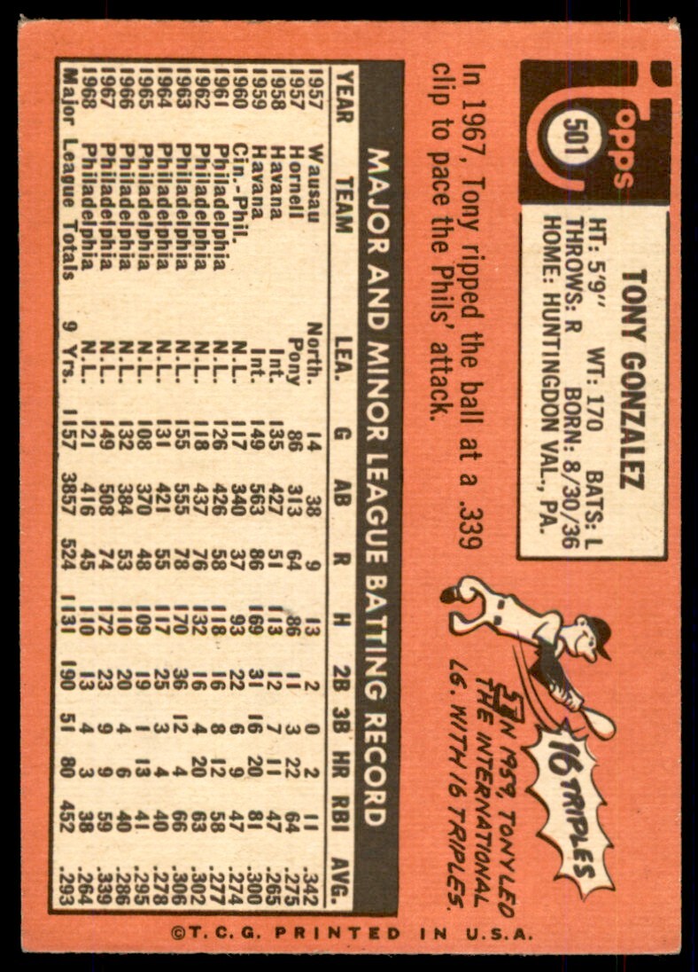 1969 Topps Tony Gonzalez San Diego Padres #501