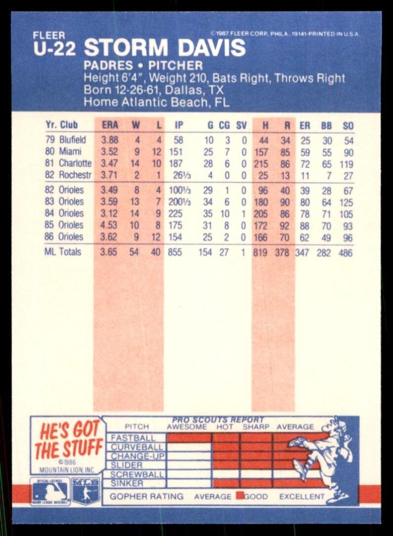 1987 Fleer Update Storm Davis Baseball Cards #U-22