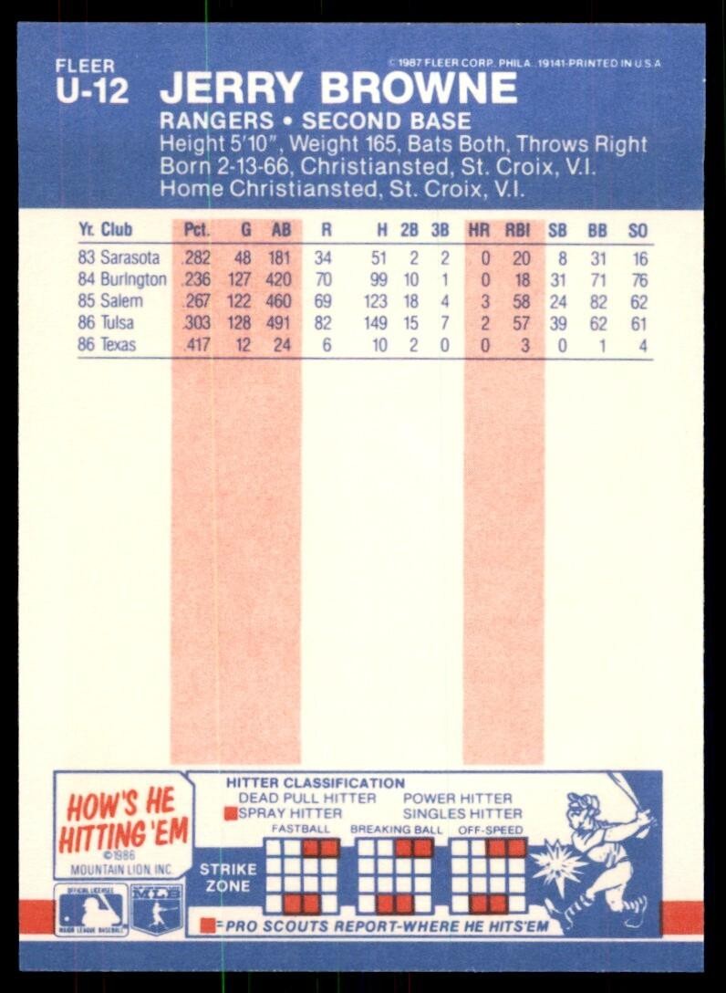 1987 Fleer Update Jerry Browne Baseball Cards #U-12