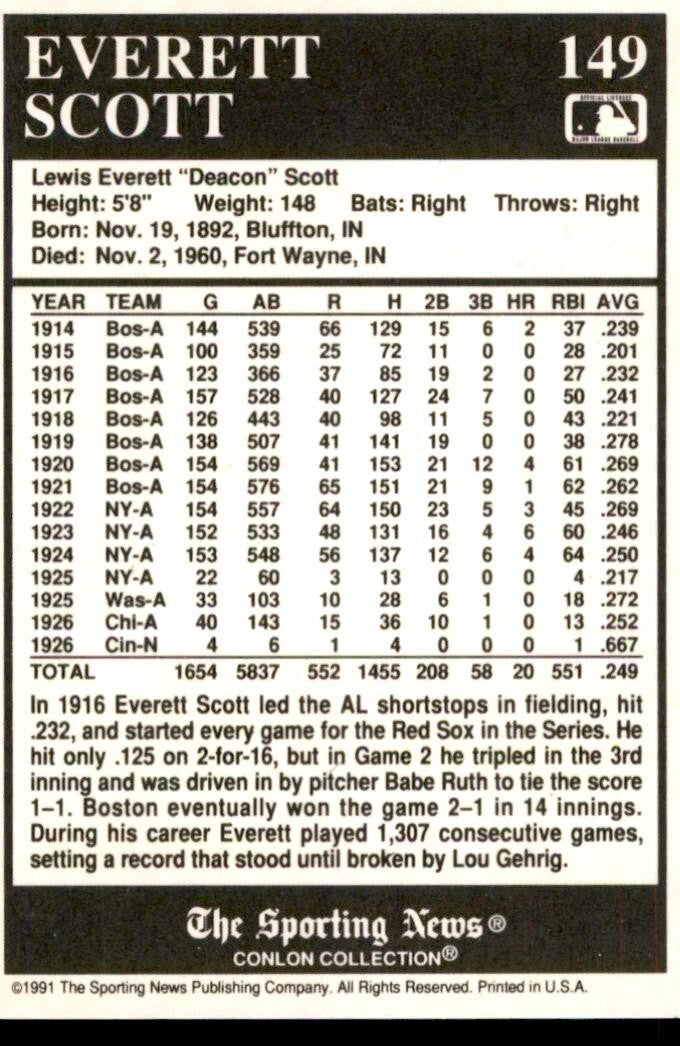 1991 The Sporting News Conlon Collection Everett Scott Baseball Cards #149