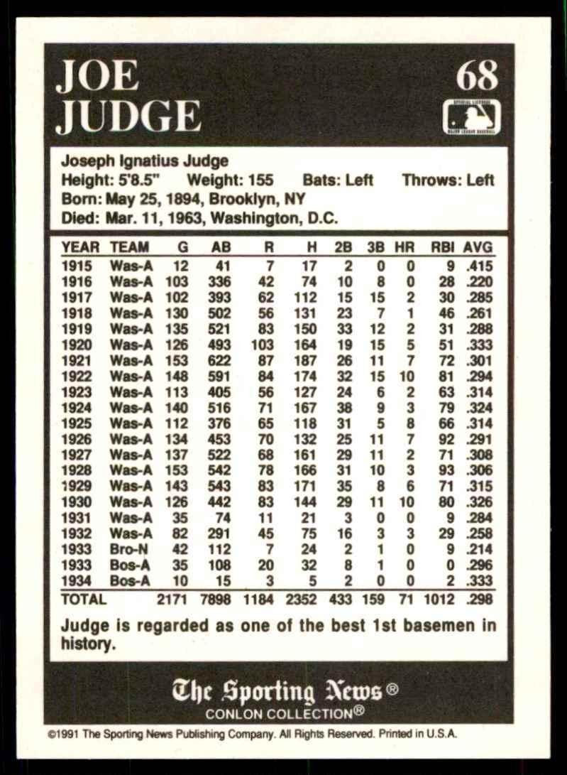 1991 The Sporting News Conlon Collection Joe Judge Baseball Cards #68