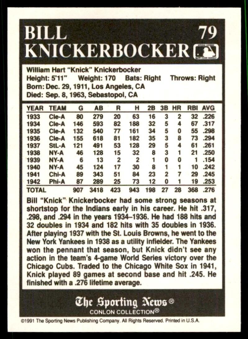 1991 The Sporting News Conlon Collection Bill Knickerbocker Baseball Cards #79