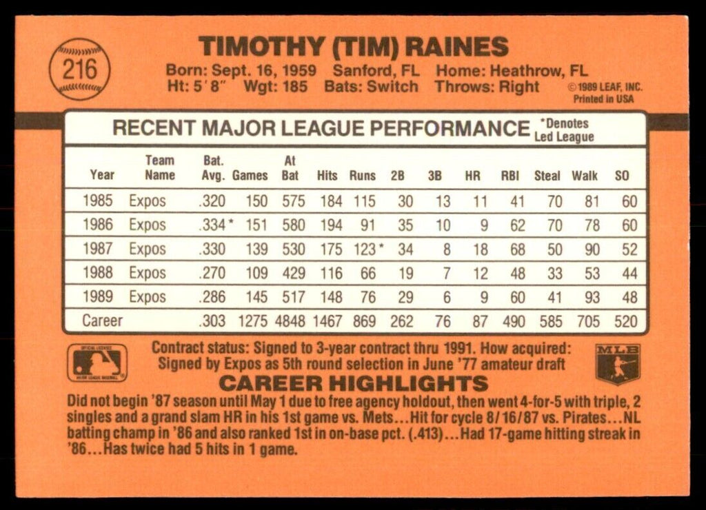 1990 Donruss Bryn Smith Baseball Cards #216