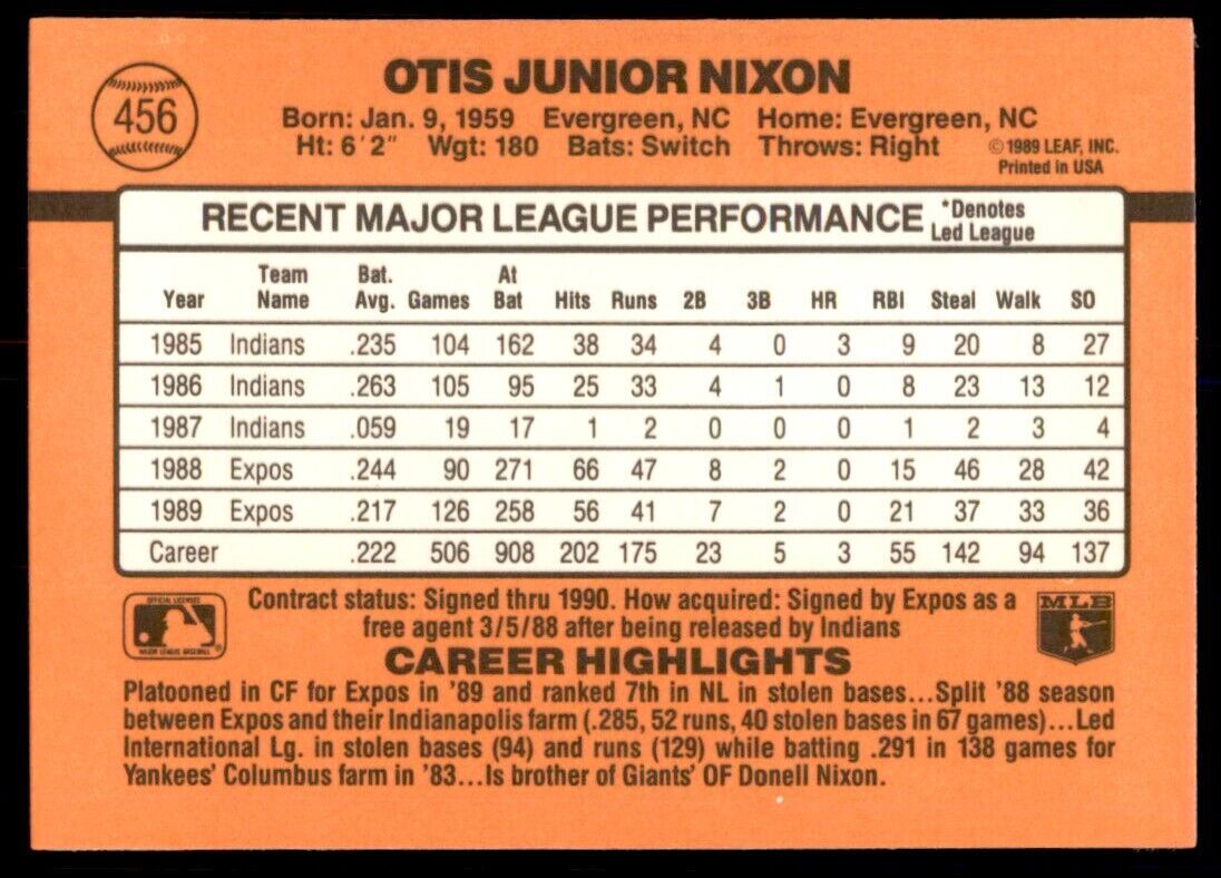 1990 Donruss Otis Nixon Baseball Cards #456
