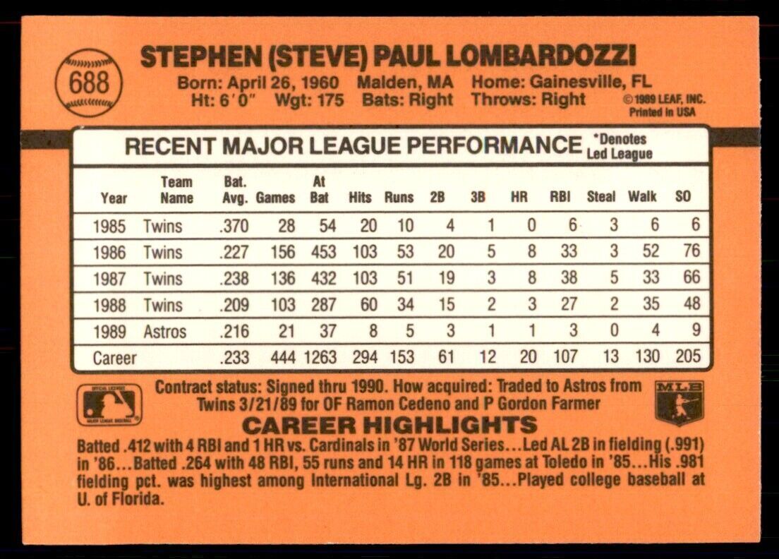 1990 Donruss Steve Lombardozzi Baseball Cards #688