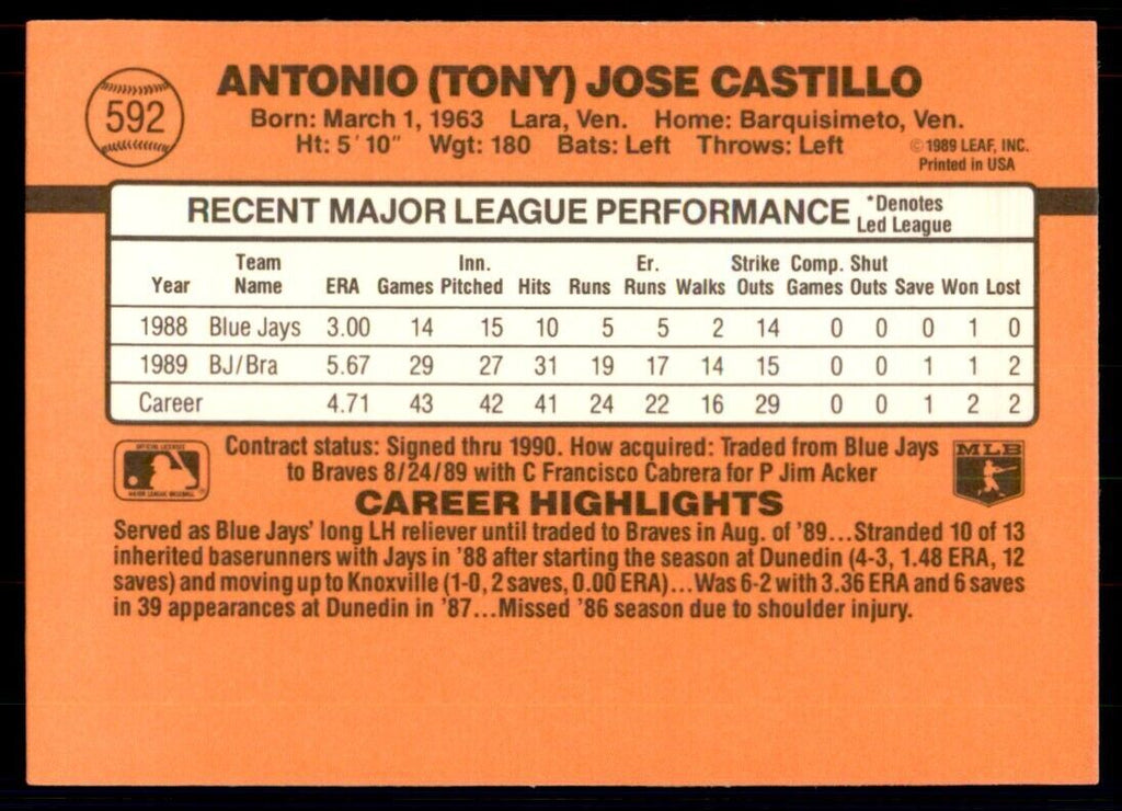 1990 Donruss Tony Castillo Baseball Cards #592