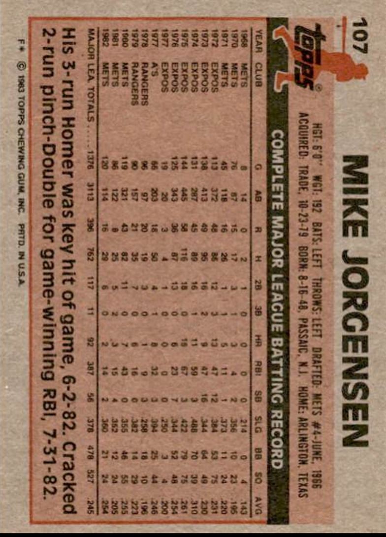 1983 Topps Mike Jorgensen / New York Mets #107