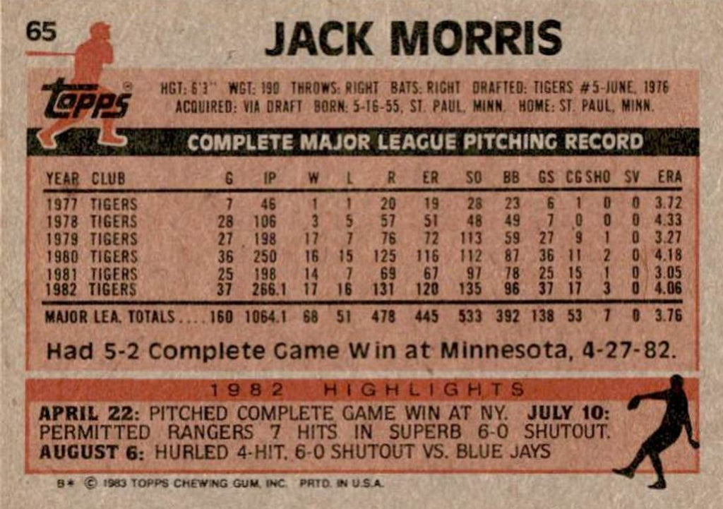 1983 Topps Jack Morris HOF Detroit Tigers #65