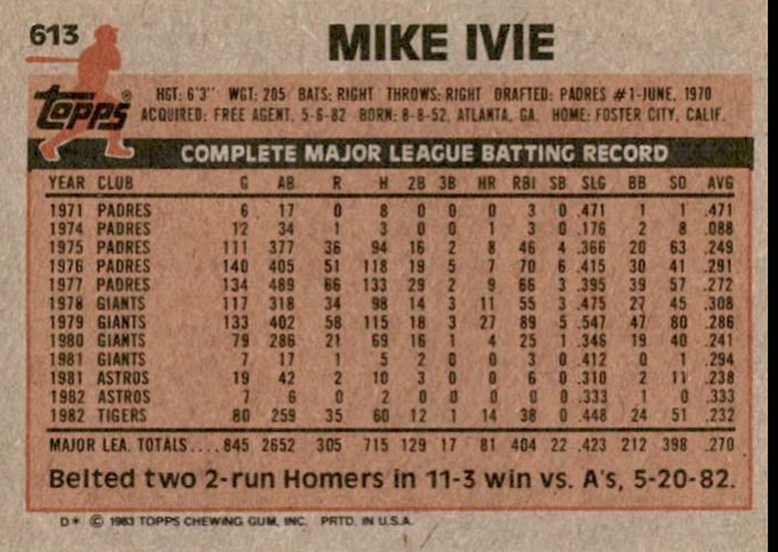 1983 Topps Mike Ivie / Detroit Tigers #613