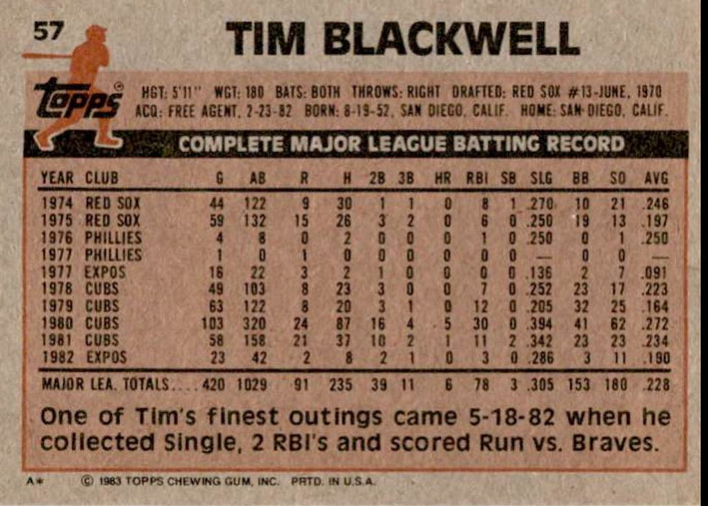 1983 Topps Tim Blackwell Montreal Expos #57