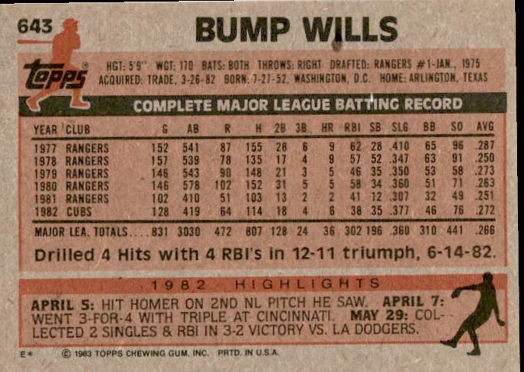 1983 Topps Bump Wills // Chicago Cubs #643