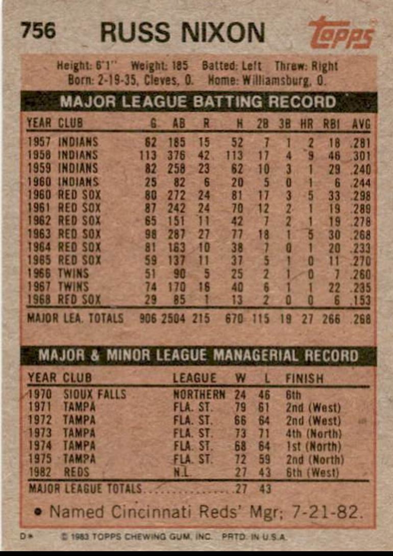 1983 Topps Russ Nixon mgr Cincinnati Reds #756