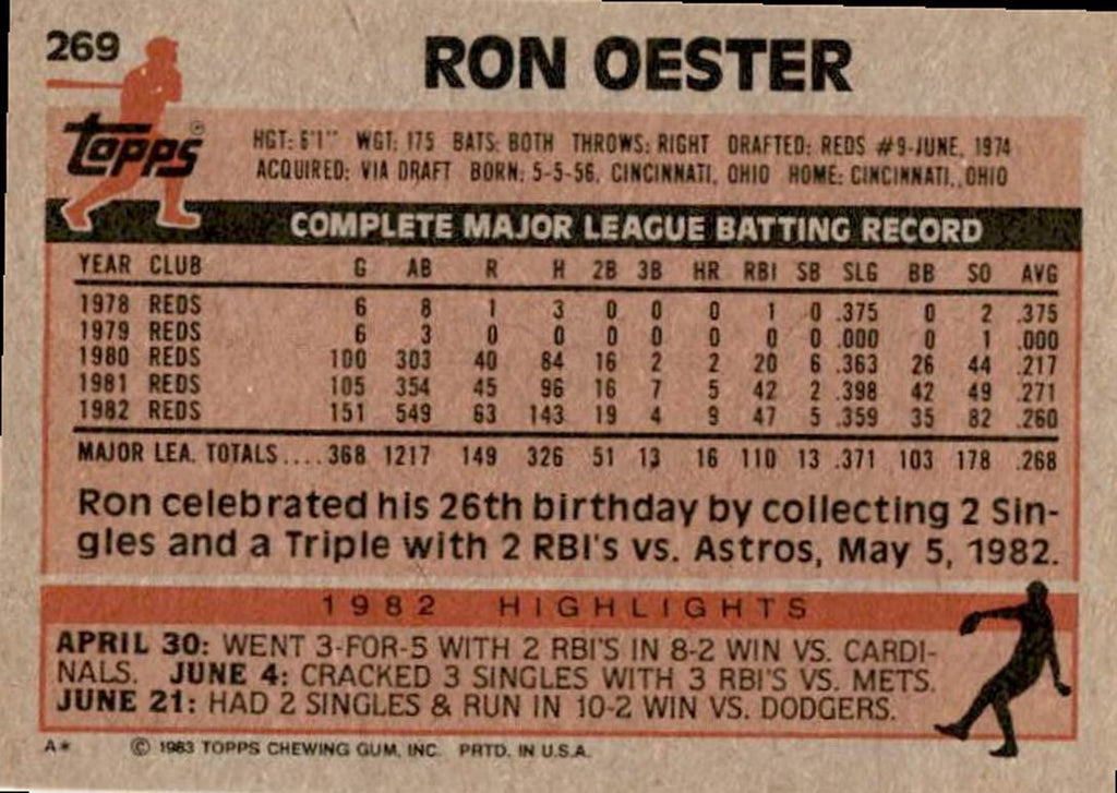 1983 Topps Ron Oester . Cincinnati Reds #269