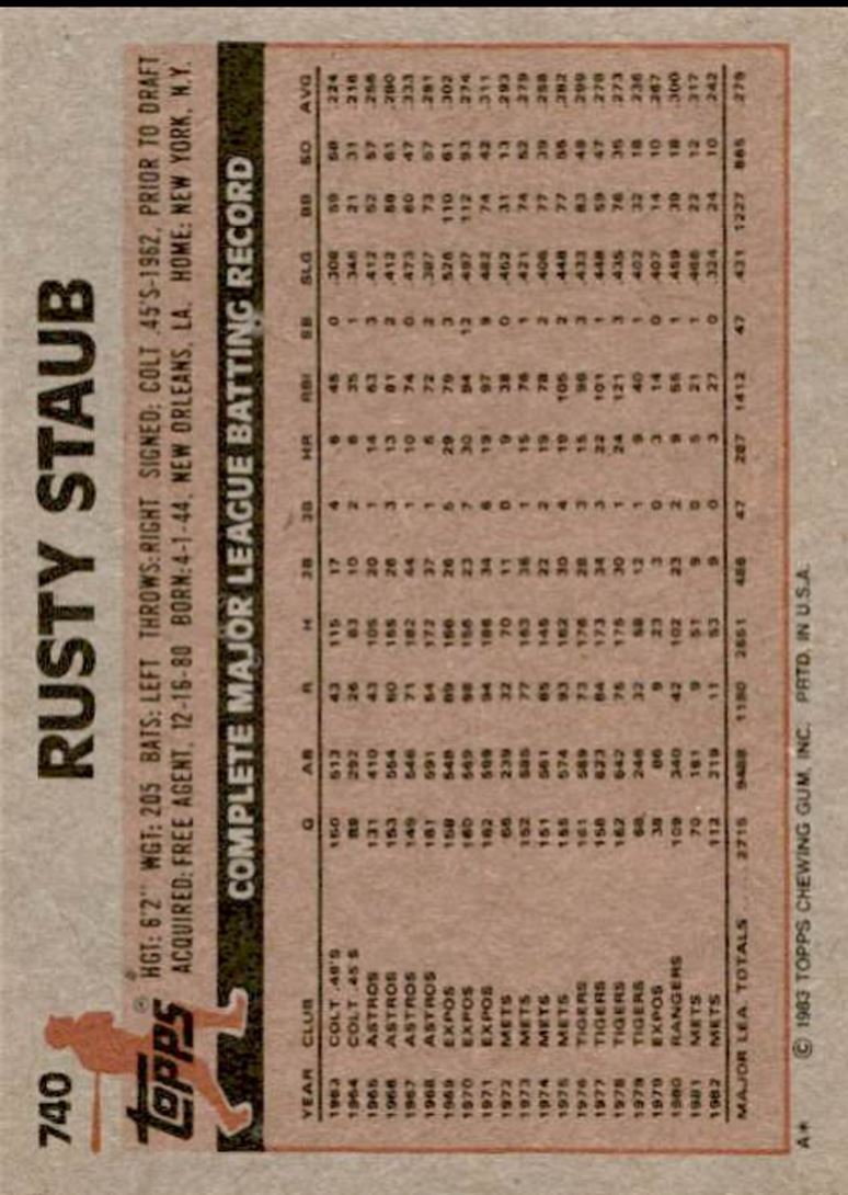 1983 Topps Rusty Staub / New York Mets #740