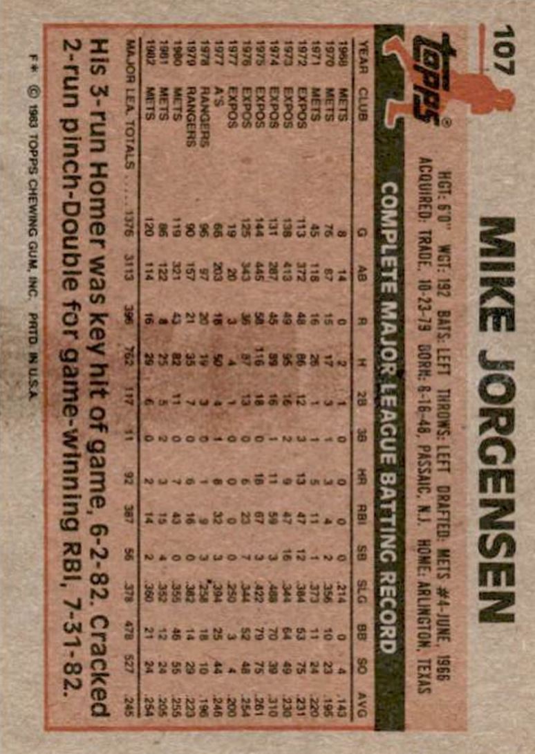 1983 Topps Mike Jorgensen 1 New York Mets #107