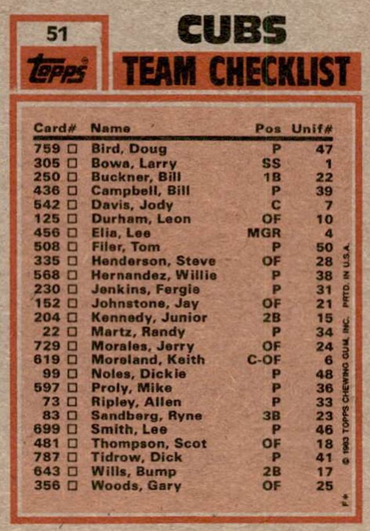 1983 Topps Cubs Batting & Pitching Leaders/Checklist Chicago Cubs #51
