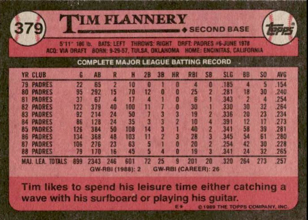 1989 Topps Tim Flannery 2 San Diego Padres #379