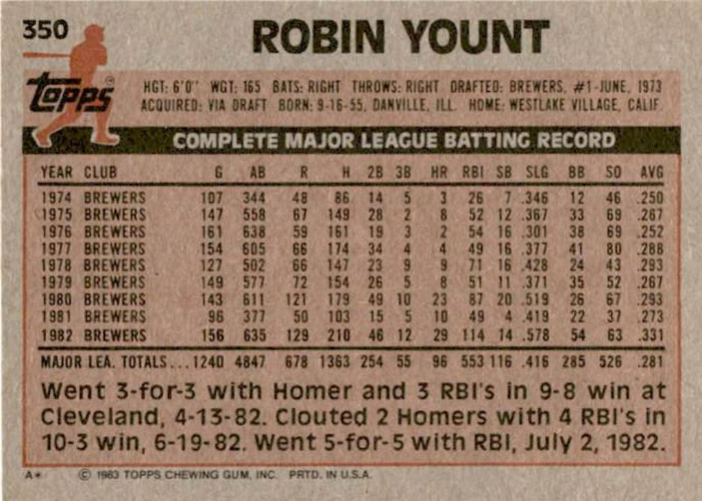 1983 Topps Bob Purkey Cincinnati Reds #350