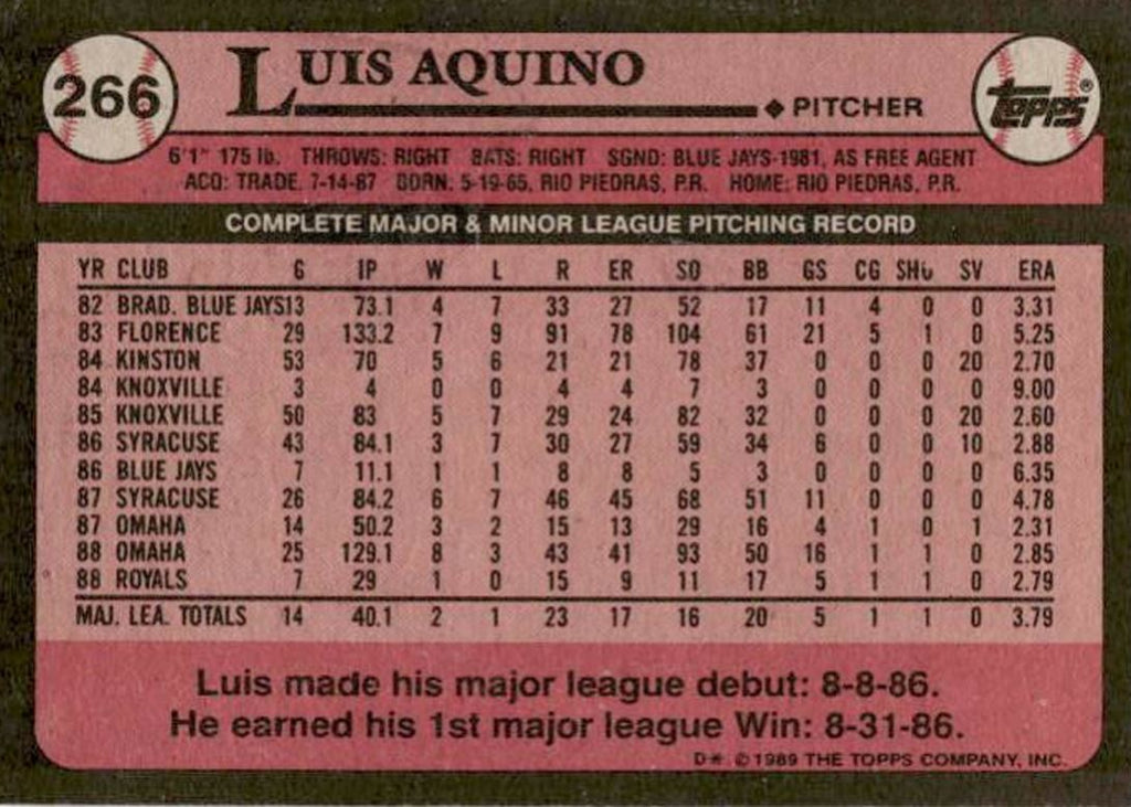1989 Topps Luis Aquino Kansas City Royals #266