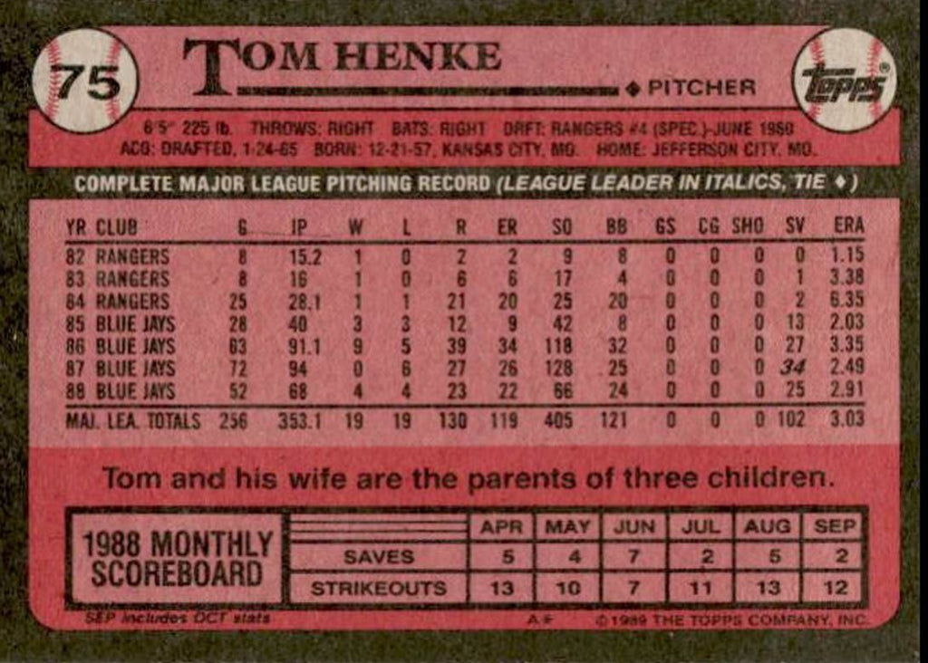 1989 Topps Tom Henke \ Toronto Blue Jays #75